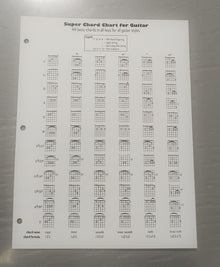  Super Chord Chart for Guitar