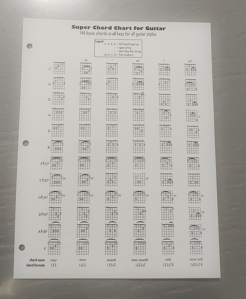 Super Chord Chart for Guitar