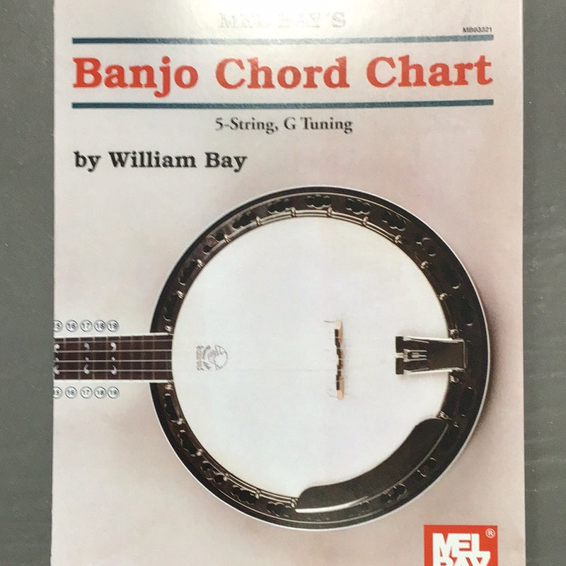 Banjo Chord Chart